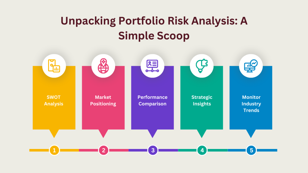 Unpacking Portfolio Risk Analysis: A Simple Scoop