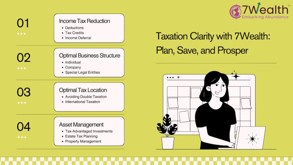 Taxation Clarity with 7Wealth: Plan, Save, and Prosper